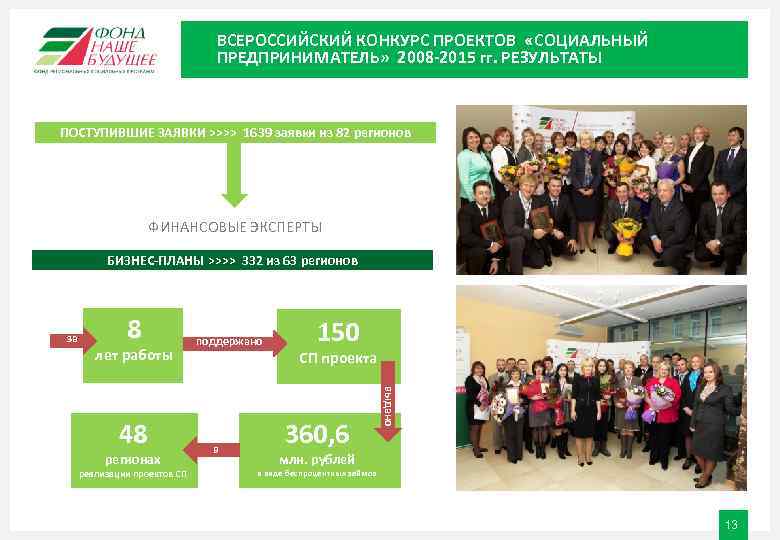        ВСЕРОССИЙСКИЙ КОНКУРС ПРОЕКТОВ «СОЦИАЛЬНЫЙ   