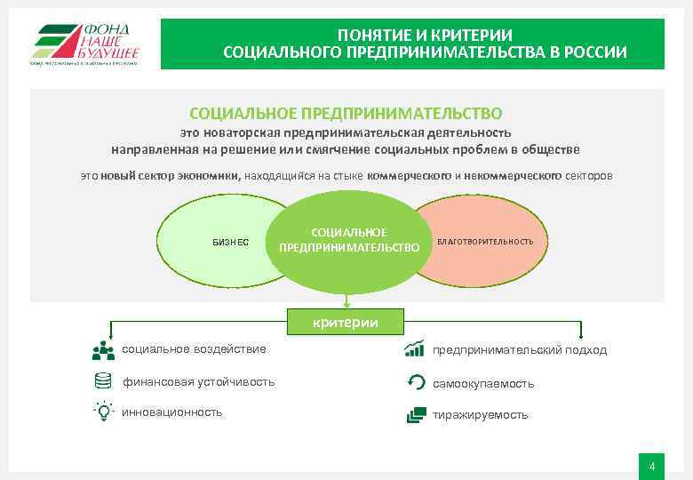       ПОНЯТИЕ И КРИТЕРИИ     СОЦИАЛЬНОГО