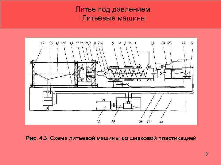 Технологическая схема литья под давлением