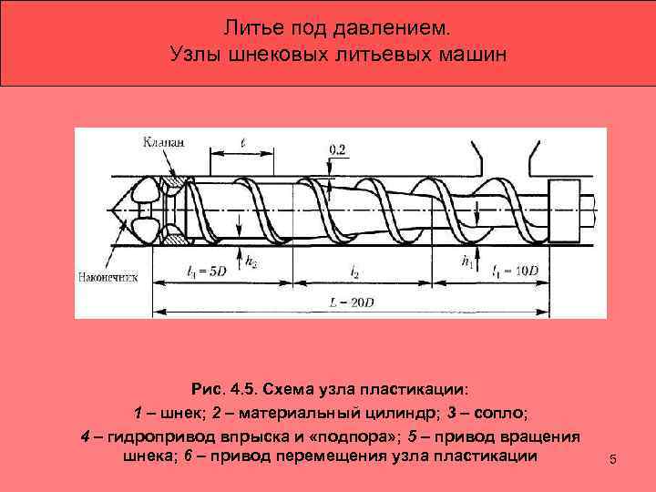  Литье под давлением. Узлы шнековых литьевых машин Рис. 4. 5. Схема узла пластикации: