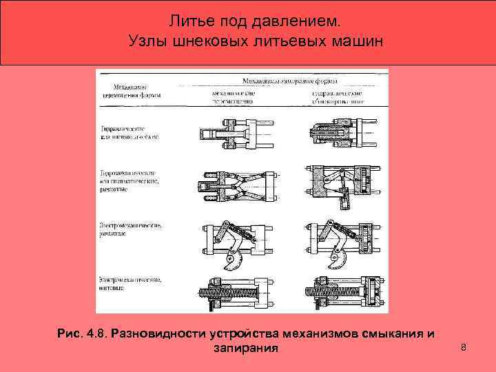  Литье под давлением. Узлы шнековых литьевых машин Рис. 4. 8. Разновидности устройства механизмов