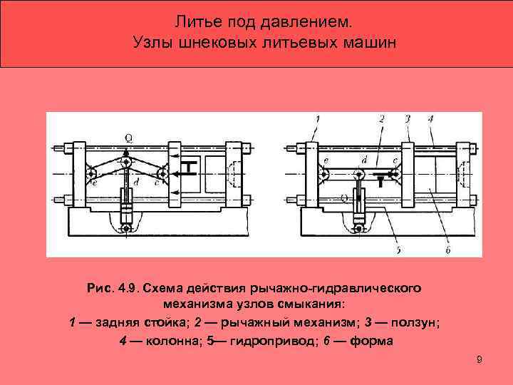 Узел механизма. Узел смыкания термопластавтомата схема. Шнек литье под давлением чертеж. Шнек литье под давлением термопара. Схема узлов машины литья под давлением модели 711а08.