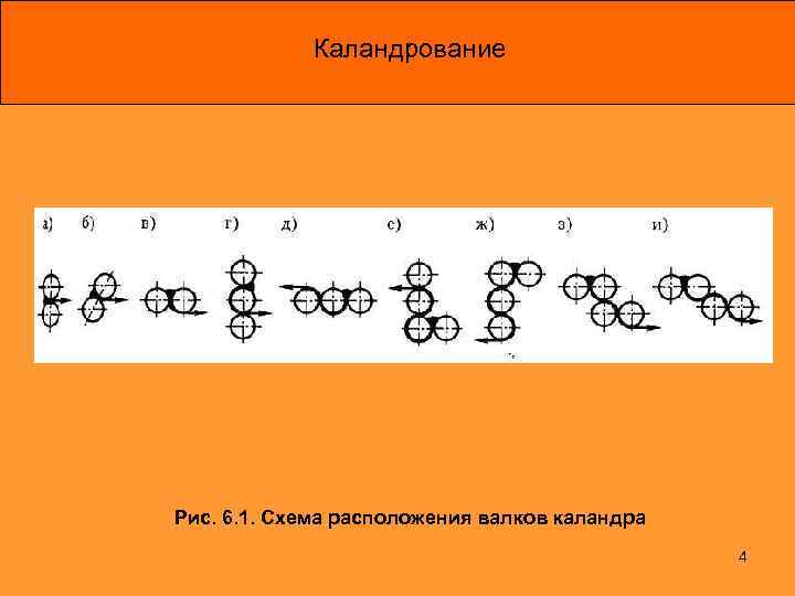   Каландрование Рис. 6. 1. Схема расположения валков каландра    4