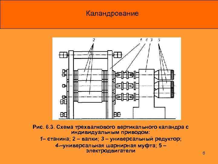 Четырехвалковый каландр схема