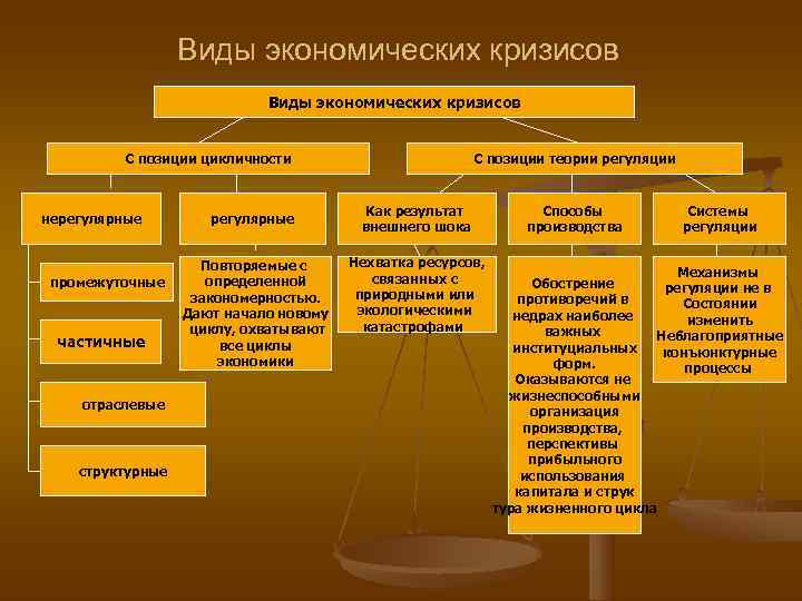 Экономический кризис схема