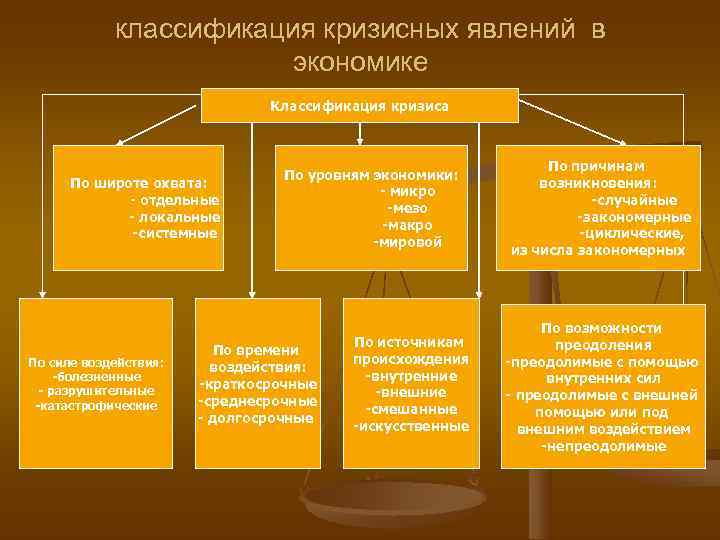 Соответствует классификации плана по широте охвата план тест