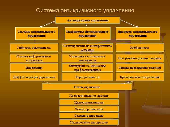 Антикризисное управление организацией презентация