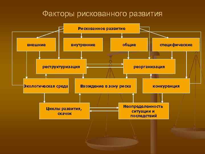 Общие черты и особенности кризисных регионов презентация