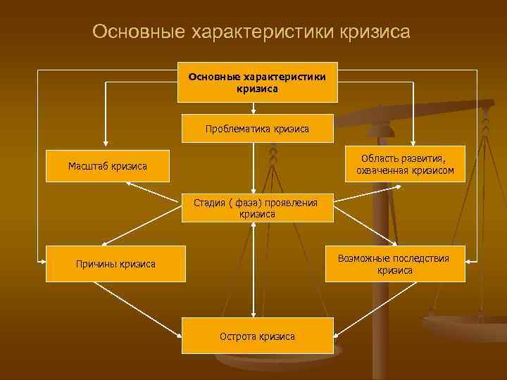 Общие черты и особенности кризисных регионов презентация