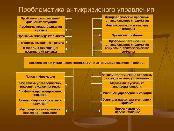     Причины кризисов    субъективные   объективные 