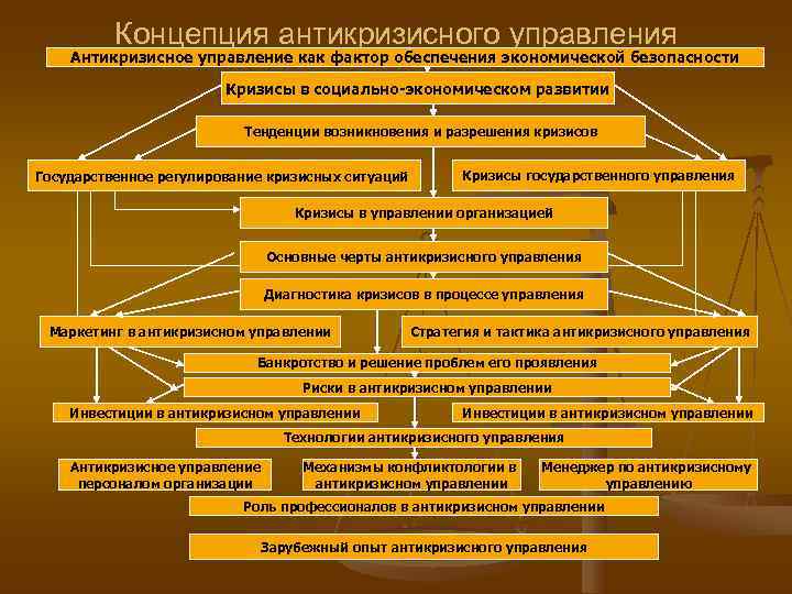 Антикризисная программа предприятия образец