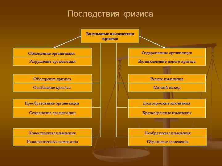    ХАРАКТЕРИСТИКА ГЛУБИНЫ   КРИЗИСНОГО СОСТОЯНИЯ ПРЕДПРИЯТИЯ    