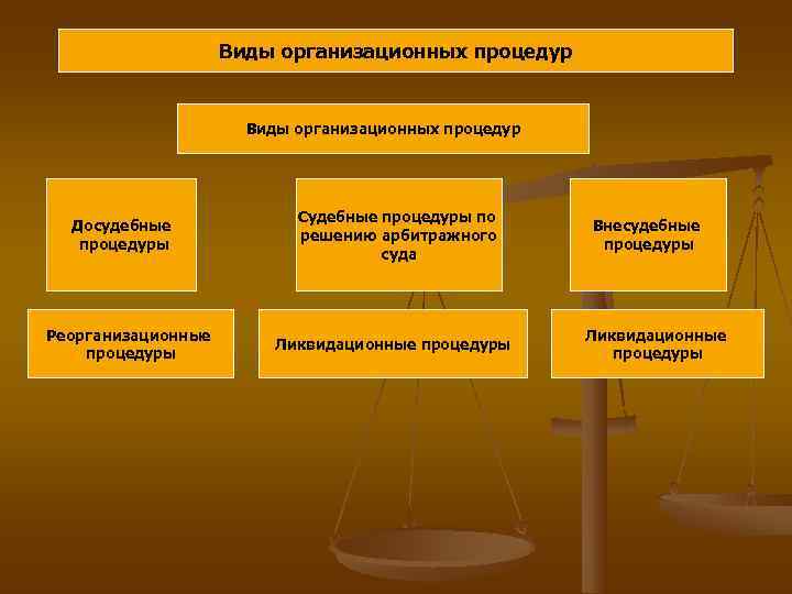       Виды     кризисов Причины 
