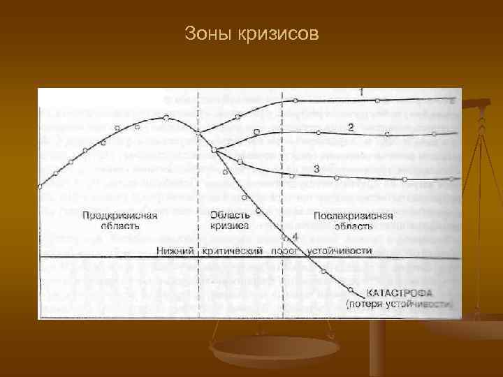 Зоны кризисов 