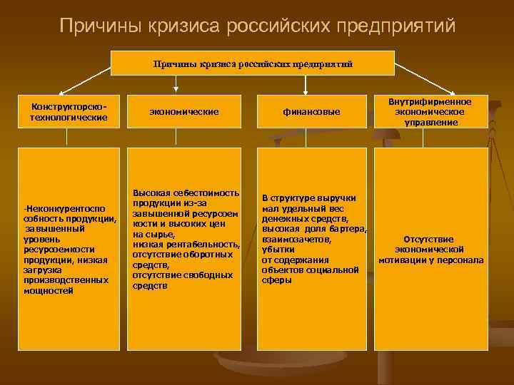 Виды экономических кризисов презентация