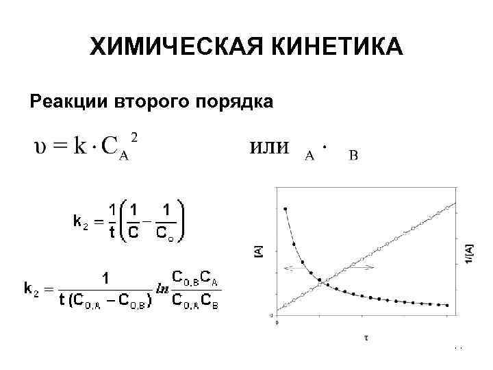 ХИМИЧЕСКАЯ КИНЕТИКА Реакции второго порядка 11 ХИМИЧЕСКАЯ КИНЕТИКА Реакции второго порядка 11