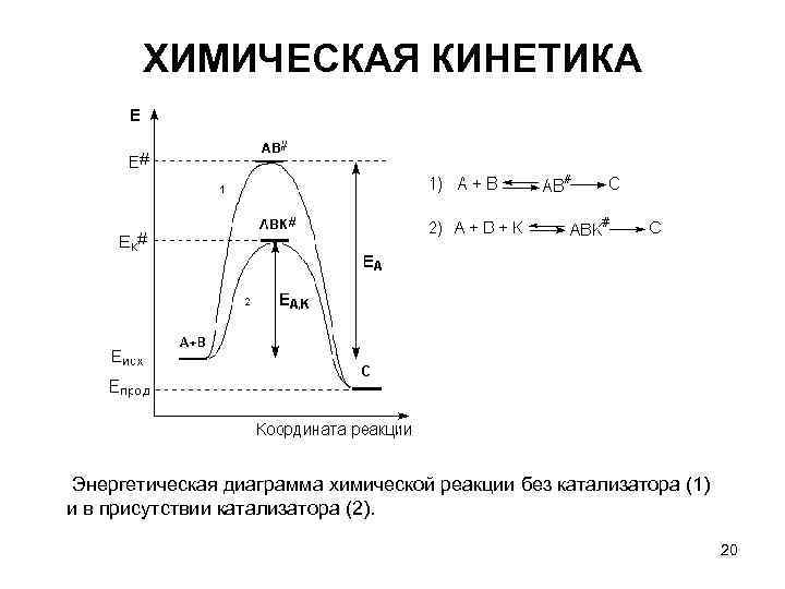 ХИМИЧЕСКАЯ КИНЕТИКА Энергетическая диаграмма химической реакции без катализатора (1) и в присутствии ХИМИЧЕСКАЯ КИНЕТИКА Энергетическая диаграмма химической реакции без катализатора (1) и в присутствии