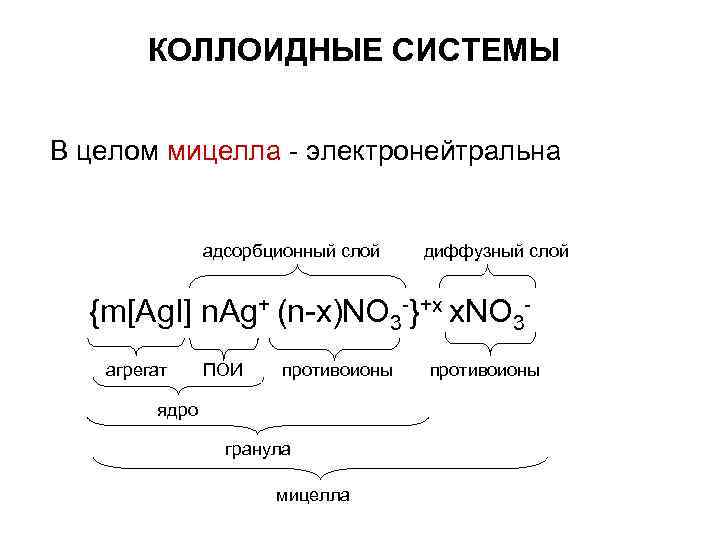 Схема строения коллоидной мицеллы