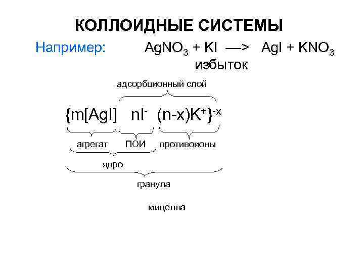 Схема мицеллы золя