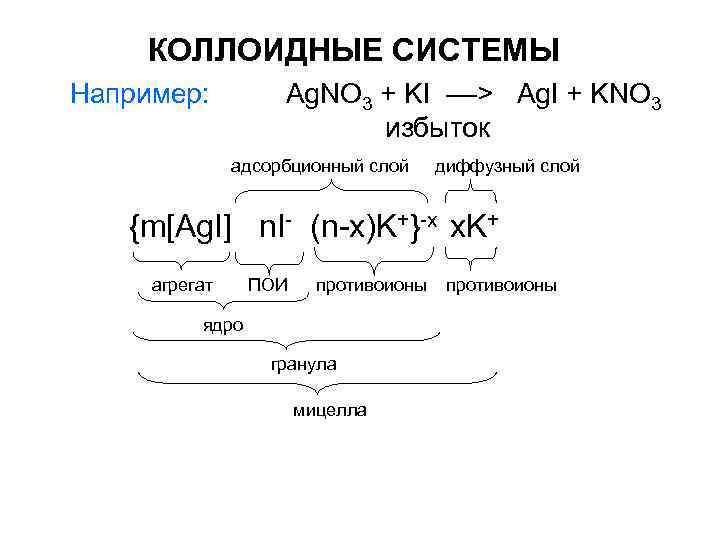 Частица золя. Формула мицеллы Золя серы. Общая формула мицеллы. Строение мицеллы противоионы. Адсорбционный слой мицеллы.