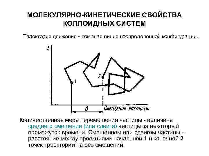 МОЛЕКУЛЯРНО-КИНЕТИЧЕСКИЕ СВОЙСТВА КОЛЛОИДНЫХ СИСТЕМ Траектория движения - ломаная линия неопределенной конфигурации. МОЛЕКУЛЯРНО-КИНЕТИЧЕСКИЕ СВОЙСТВА КОЛЛОИДНЫХ СИСТЕМ Траектория движения - ломаная линия неопределенной конфигурации.