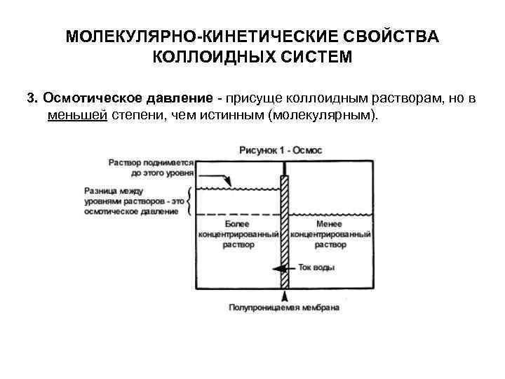 МОЛЕКУЛЯРНО-КИНЕТИЧЕСКИЕ СВОЙСТВА КОЛЛОИДНЫХ СИСТЕМ 3. Осмотическое давление - присуще коллоидным растворам, МОЛЕКУЛЯРНО-КИНЕТИЧЕСКИЕ СВОЙСТВА КОЛЛОИДНЫХ СИСТЕМ 3. Осмотическое давление - присуще коллоидным растворам,