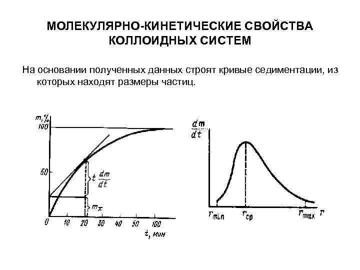 МОЛЕКУЛЯРНО-КИНЕТИЧЕСКИЕ СВОЙСТВА КОЛЛОИДНЫХ СИСТЕМ На основании полученных данных строят кривые МОЛЕКУЛЯРНО-КИНЕТИЧЕСКИЕ СВОЙСТВА КОЛЛОИДНЫХ СИСТЕМ На основании полученных данных строят кривые