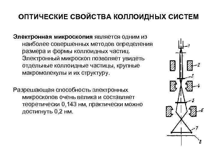 ОПТИЧЕСКИЕ СВОЙСТВА КОЛЛОИДНЫХ СИСТЕМ Электронная микроскопия является одним из наиболее совершенных методов ОПТИЧЕСКИЕ СВОЙСТВА КОЛЛОИДНЫХ СИСТЕМ Электронная микроскопия является одним из наиболее совершенных методов