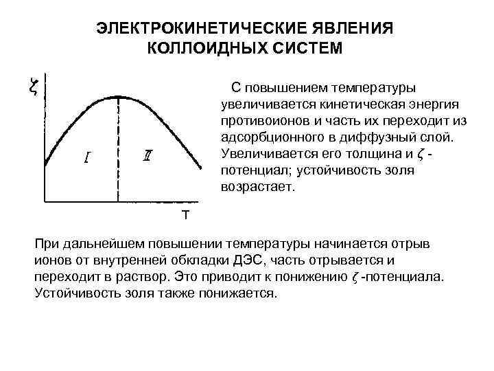 ЭЛЕКТРОКИНЕТИЧЕСКИЕ ЯВЛЕНИЯ КОЛЛОИДНЫХ СИСТЕМ ЭЛЕКТРОКИНЕТИЧЕСКИЕ ЯВЛЕНИЯ КОЛЛОИДНЫХ СИСТЕМ