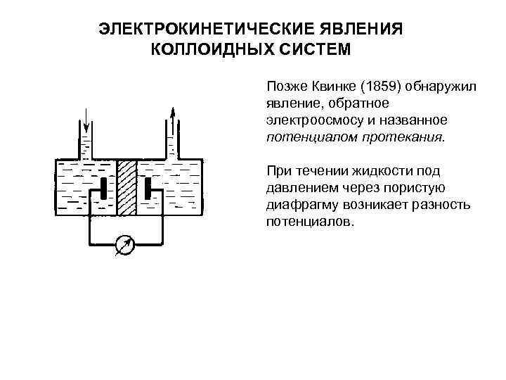 ЭЛЕКТРОКИНЕТИЧЕСКИЕ ЯВЛЕНИЯ КОЛЛОИДНЫХ СИСТЕМ Позже Квинке (1859) обнаружил явление, ЭЛЕКТРОКИНЕТИЧЕСКИЕ ЯВЛЕНИЯ КОЛЛОИДНЫХ СИСТЕМ Позже Квинке (1859) обнаружил явление,