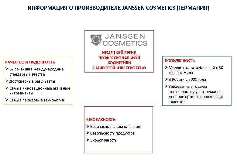  ИНФОРМАЦИЯ О ПРОИЗВОДИТЕЛЕ JANSSEN COSMETICS (ГЕРМАНИЯ) НЕМЕЦКИЙ БРЕНД ПРОФЕССИОНАЛЬНОЙ КАЧЕСТВО И НАДЕЖНОСТЬ ПОПУЛЯРНОСТЬ