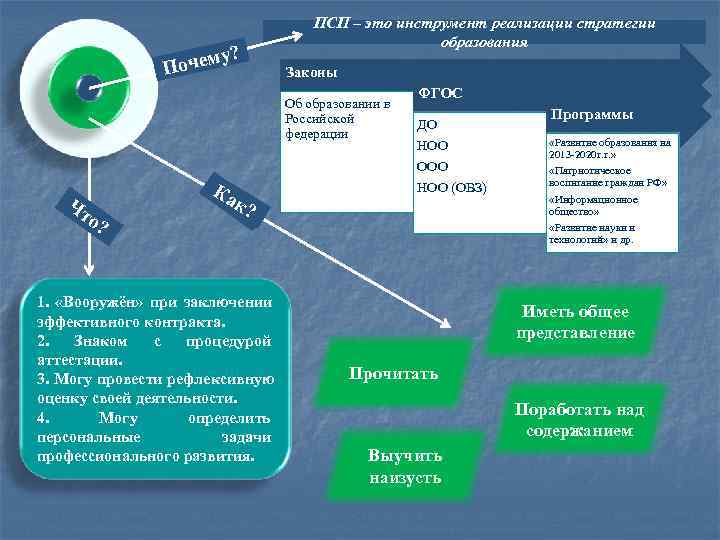  ПСП – это инструмент реализации стратегии образования у? Почем Законы ФГОС Об образовании