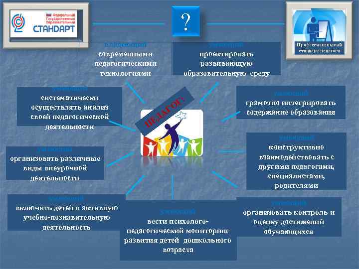  ? владеющий умеющий Профессиональный стандарт педагога современными проектировать педагогическими развивающую технологиями образовательную среду