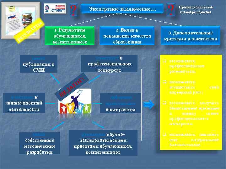  ? Экспертное заключение… ? Профессиональный стандарт педагога ы т ат 1. Результаты 2.