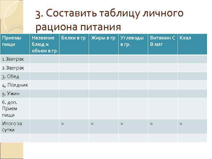 4. Расчитать индивидуальную норму питательных веществ и сравнить по факту   Норма 