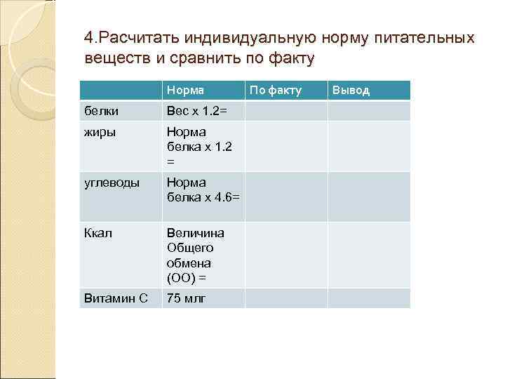 Анализ личного рациона  Суточный рацион питания- должен  содержать все необходимые для организма