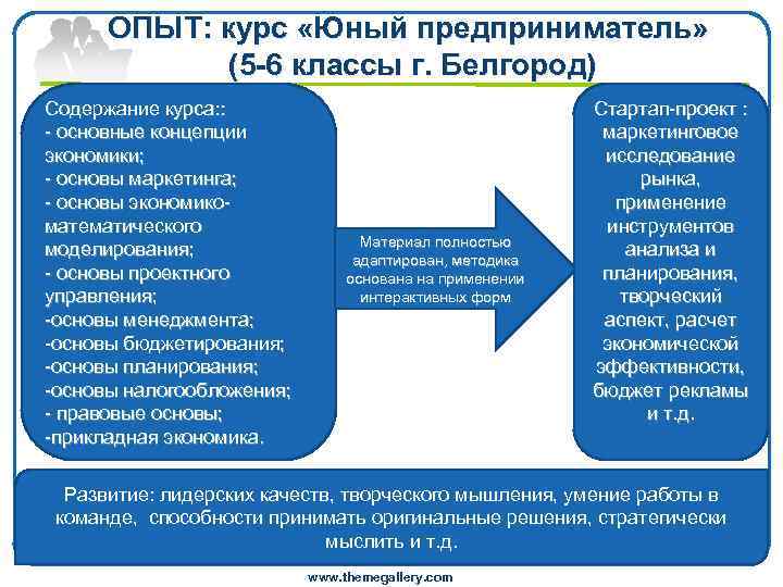  ОПЫТ: курс «Юный предприниматель» (5 -6 классы г. Белгород) Содержание курса: : Стартап-проект