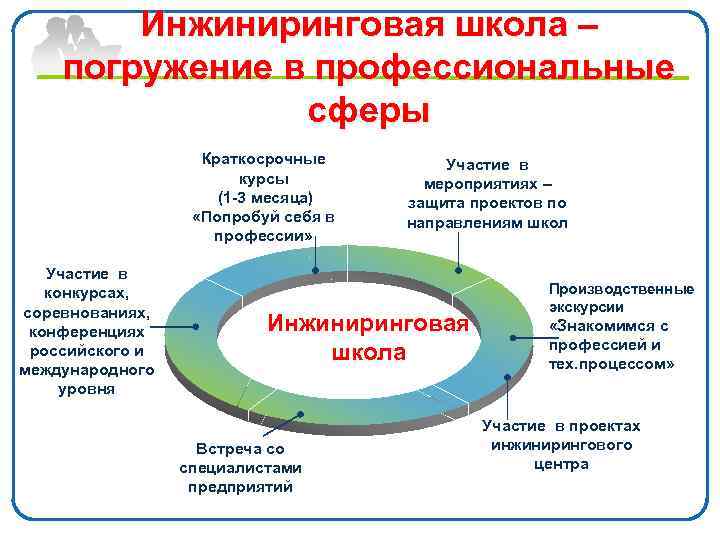  Инжиниринговая школа – погружение в профессиональные сферы Краткосрочные Участие в курсы мероприятиях –