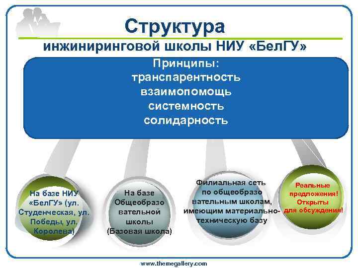  Структура инжиниринговой школы НИУ «Бел. ГУ» Принципы: транспарентность взаимопомощь системность солидарность Филиальная сеть