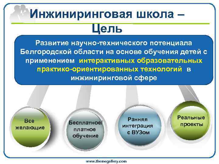  Инжиниринговая школа – Цель Развитие научно-технического потенциала Белгородской области на основе обучения детей