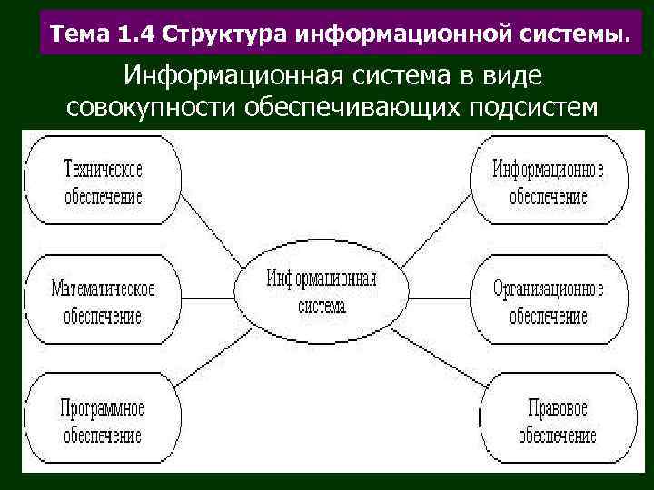 Структура информационного проекта 10 класс