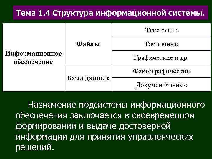  Тема 1. 4 Структура информационной системы.       Текстовые
