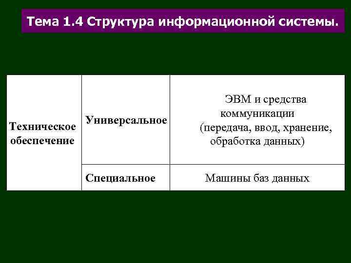 Тема 1. 4 Структура информационной системы.       ЭВМ