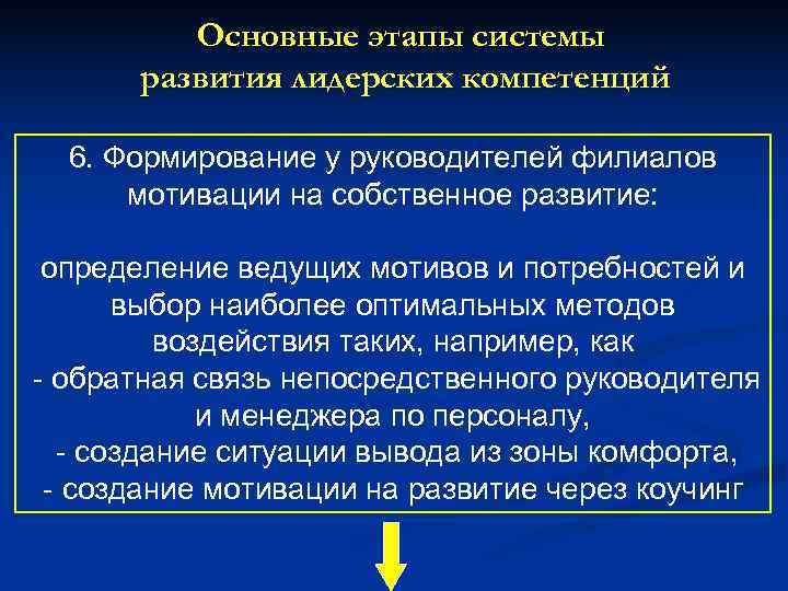    Основные этапы системы  развития лидерских компетенций  6. Формирование у