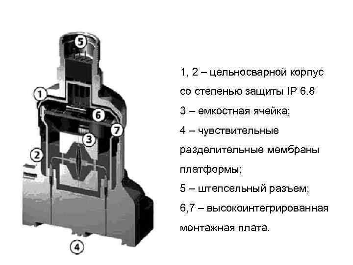 1, 2 – цельносварной корпус со степенью защиты IP 6. 8 3 – емкостная