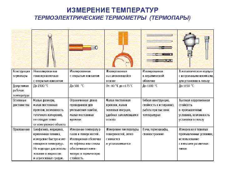  ИЗМЕРЕНИЕ ТЕМПЕРАТУР ТЕРМОЭЛЕКТРИЧЕСКИЕ ТЕРМОМЕТРЫ (ТЕРМОПАРЫ) 