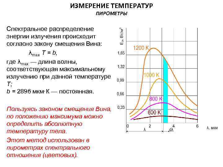  ИЗМЕРЕНИЕ ТЕМПЕРАТУР ПИРОМЕТРЫ Спектральное распределение энергии излучения происходит согласно закону смещения Вина: λmax