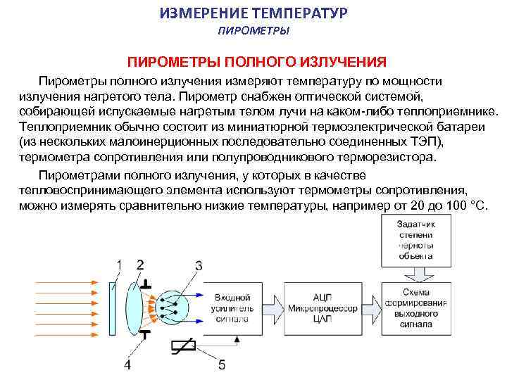  ИЗМЕРЕНИЕ ТЕМПЕРАТУР ПИРОМЕТРЫ ПОЛНОГО ИЗЛУЧЕНИЯ Пирометры полного излучения измеряют температуру по мощности излучения