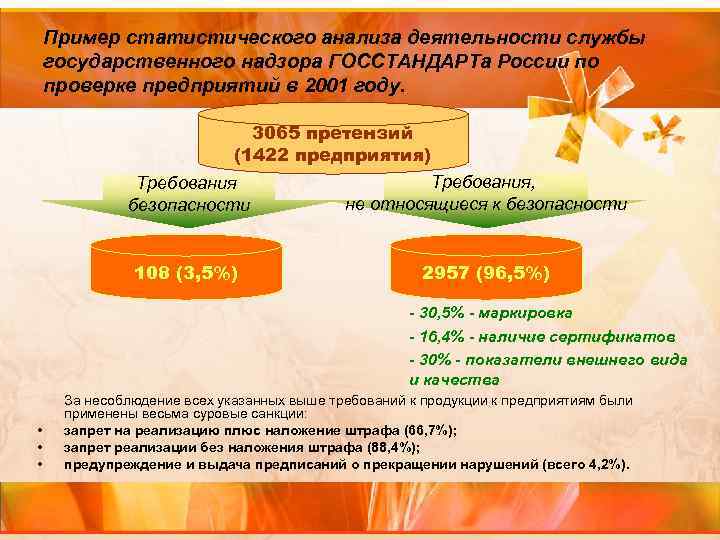  Пример статистического анализа деятельности службы государственного надзора ГОССТАНДАРТа России по проверке предприятий в