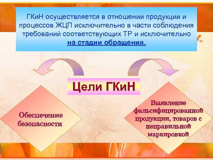  ГКи. Н осуществляется в отношении продукции и процессов ЖЦП исключительно в части соблюдения